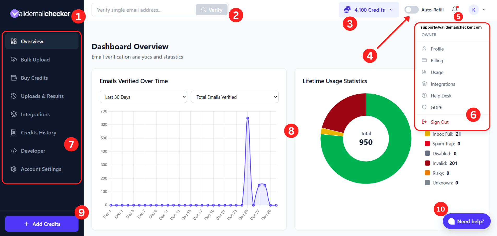 Valid Email Checker Dashboard Overview